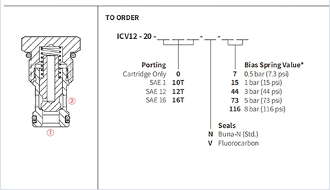 Ytelse/dimensjon/seksjonsstegning av ICV-12-20 kontrollventil