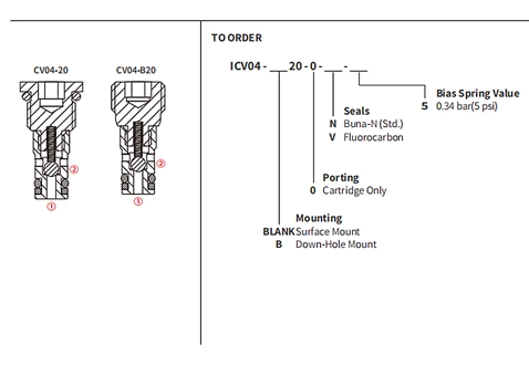 Ytelse/dimensjon/seksjonsstegning av ICV04-B20-kugleventil, kontrollventil