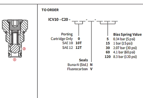 Ytelse/dimensjon/seksjonsstegning av ICV10-C20-kugleventil, kontrollventil