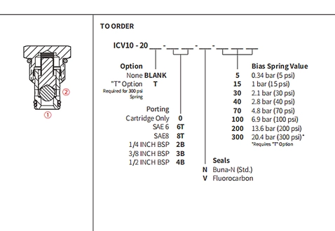 Ytelse/dimensjon/seksjonsstegning av ICV10-20-kugleventil, kontrollventil