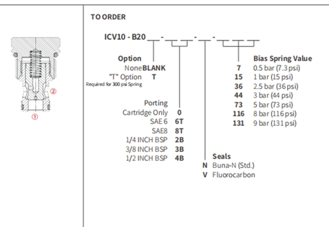 Ytelse/dimensjon/seksjonsstegning av ICV10-B20 Poppetventil, kontrollventil (høyt trykk)