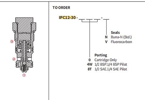 Ytelse/dimensjon/seksjonsstegning av IPC12-30 kontrollventil, Pilot-til-oppen (dobbelt-pilot-operaert)