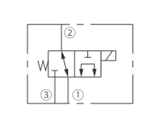 Operasjonssymbol for ISV08-B31 Spool, 3-veis, 2-posisjons-solenoidventil