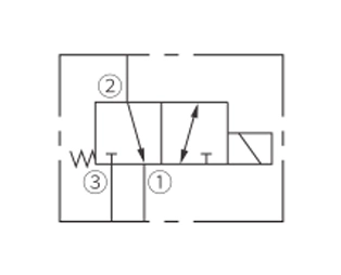 Operasjonssymbol for ISV08-B34 Spool, 3-veis, 2-posisjons-solenoidventil