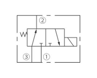 Operasjonssymbol for ISV08-B35 Spool, 3-veis, 2-posisjonsløpsventil