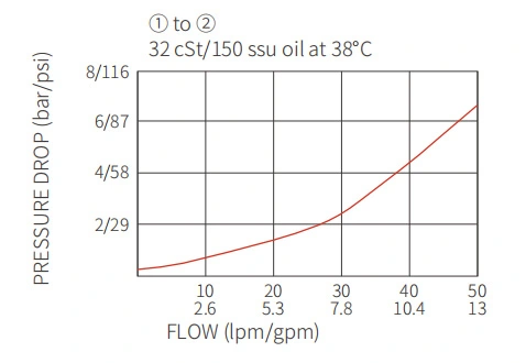 Ytelse/dimensjon/seksjonsstegning av ICV2000-G38-skrueinsjekkventil