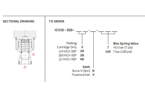 Ytelse/dimensjon/seksjonsstegning av ICV10-D20-kugleventil, kontrollventil