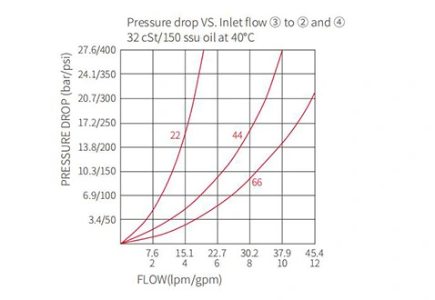 Ytelse/dimensjon/seksjonsstegning av IFD50-45 flowdelinger/kompbinor