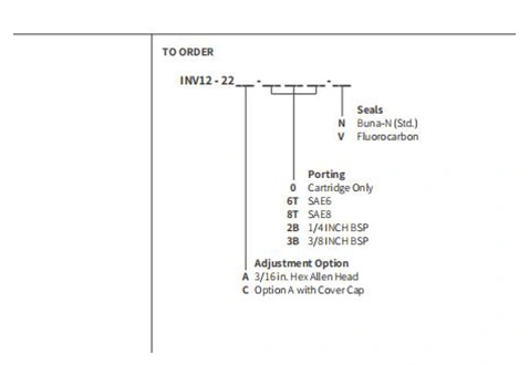 Ytelse/dimensjon/seksjonsstegning av INV10-22 hydraulisk kanyleventil