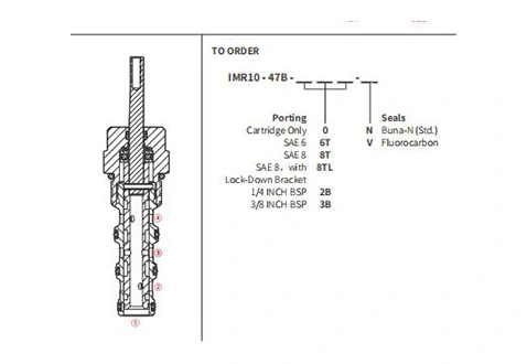 Ytelse/dimensjon/seksjonsstegning av IMR10-47B manuell retningsventil