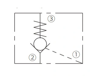 Operasjonssymbol for IPC08-30 kontrollventiler for å åpna