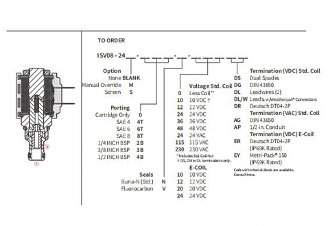 Ytelse/dimensjon/seksjonsstegning av ISV08-24 2-veis N.C. Solenoidventil