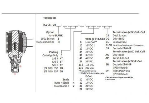 Ytelse/dimensjon/seksjonsstegning av ISV08-20 Poppet 2-vei N.C. Solenoidventil