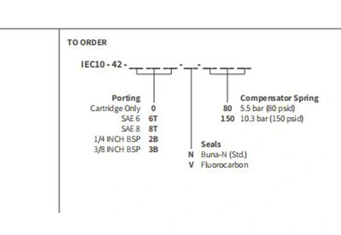 Ytelse/dimensjon/seksjonsstegning av IEC10-42 kontrollventil