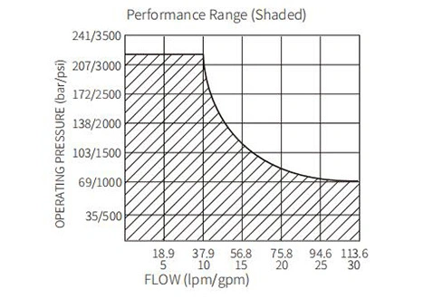 Ytelse/dimensjon/seksjonsstegning av ISV10-24 2-veis N.C. Solenoidventil