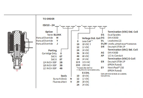 Ytelse/dimensjon/seksjonsstegning av ISV10-24 2-veis N.C. Solenoidventil