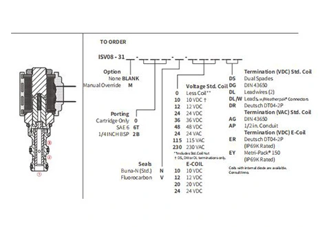 Ytelse/dimensjon/seksjonsstegning av ISV08-31 Spool 3-vei 2-posisjonsventil