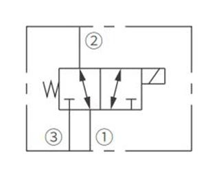 Operasjonssymbol for ISV10-34 3-veis 2-posisjonsventil