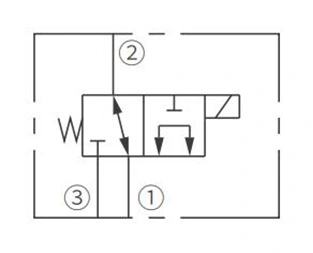 Operasjonssymbol for ISV08-31 3-veis 2-posisjonsventil