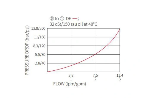 Ytelse/dimensjon/seksjonsstegning av ISV38-38 3-veis 2-posisjon N.C. Solenoidventil