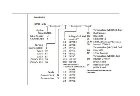 Ytelse/dimensjon/seksjonsstegning av ISV08-20J Poppet 2-vei N.C. Manuell overstyring