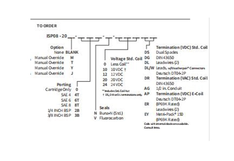 Ytelse/dimensjon/seksjonsstegning av ISP08-20 2-vejs N.C. Poppetventil