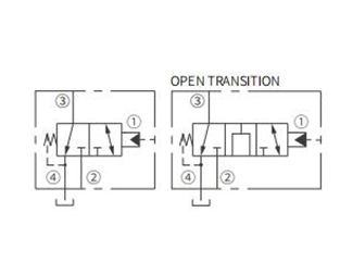 Operasjonssymbol for IPD10-41