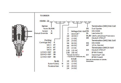 Ytelse/dimensjon/seksjonsstegning av ISV08-22 Poppet 2-vei N.C. Solenoidventil