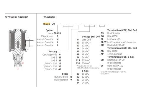 Ytelse/dimensjon/seksjonsstegning av ISV10-20 Poppet 2-vei N.C. Solenoidventil