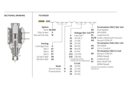 Ytelse/dimensjon/seksjonsstegning av ISV08-B20 Poppet 2-vei N.C. Solenoidventil