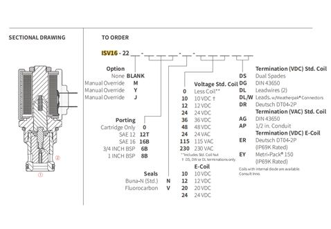 Ytelse/dimensjon/seksjonsstegning av ISV16-22 Poppet 2-vei N.C. Solenoidventil