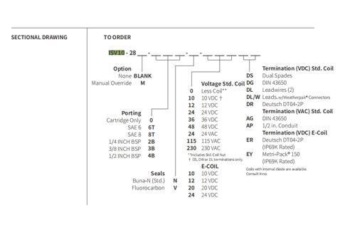 Ytelse/dimensjon/seksjonsstegning av ISV10-28 Poppet 2-vei N.C. To- rettmessig blokkering