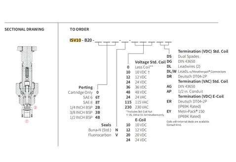 Ytelse/dimensjon/seksjonsstegning av ISV10-B20 Poppet 2-vei N.C. Solenoidventil