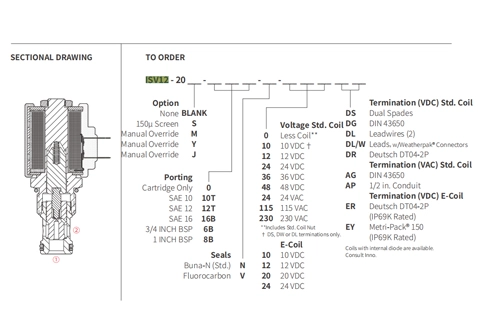 Ytelse/dimensjon/seksjonsstegning av ISV12-20 Poppet 2-vei N.C. Solenoidventil