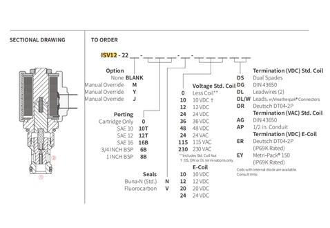 Ytelse/dimensjon/seksjonsstegning av ISV12-22 Poppet 2-vei N.C. Solenoidventil