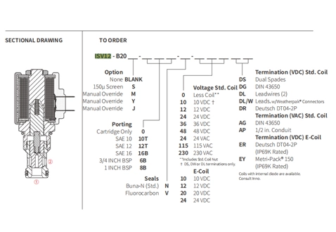 Ytelse/dimensjon/seksjonsstegning av ISV12-B20 Poppet 2-vei N.C. Solenoidventil