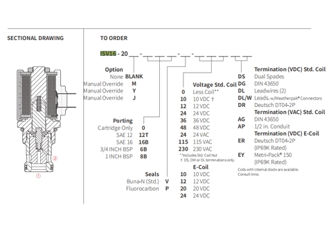 Ytelse/dimensjon/seksjonsstegning av ISV16-20 Poppet 2-vei N.C. Solenoidventil