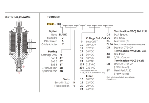 Ytelse/dimensjon/seksjonsstegning av ISV38-20J Poppet 2-vei N.C. Solenoidventil